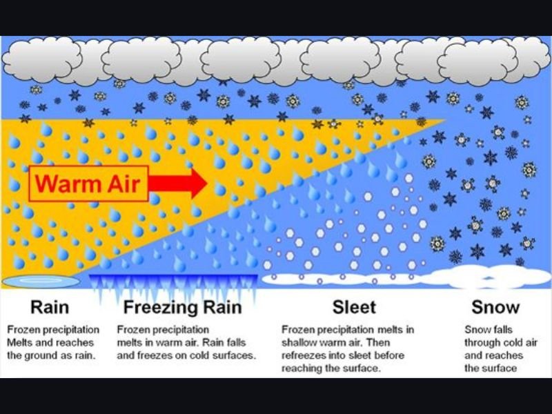 New England Storm Defies Forecast With Longer-Lasting Snow Before Sudden Warm Surge, But Winter Set to Roar Back Next Weekend