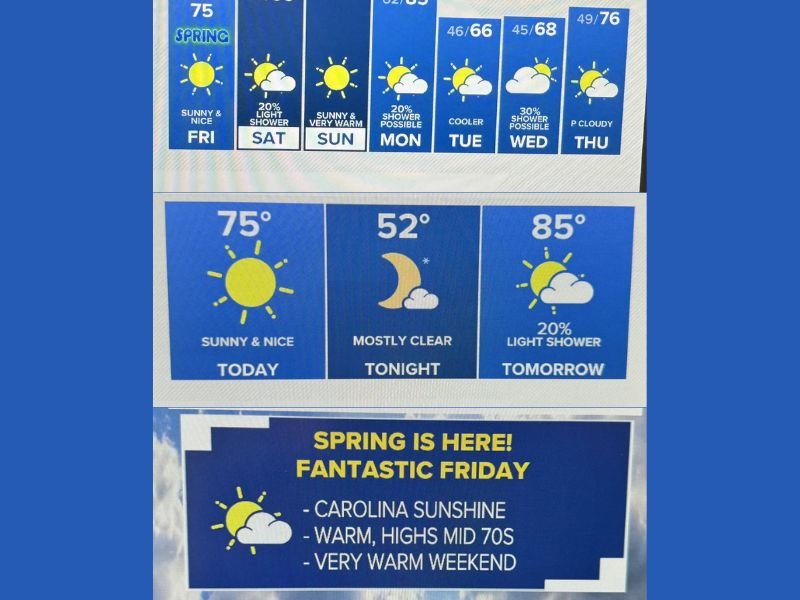 North Carolina Heats Up Into the 80s This Weekend as Spring Arrives With Sunshine, Warm Nights and Spotty Shower Chances