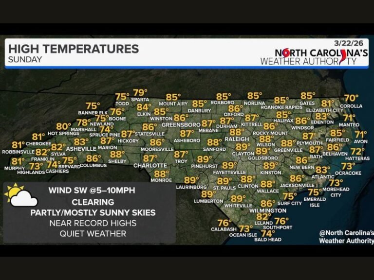 North Carolina Raleigh Charlotte Greensboro Fayetteville Wilmington Warm Sunny Weather Pushes Highs Into 80s With Near Record Temperatures Statewide Sunday