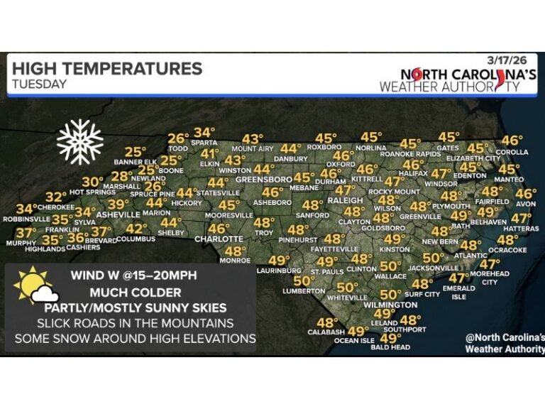 North Carolina Shivers Under Late-Season Chill as Mountain Snow and Breezy Winds Keep Highs Stuck in the 40s