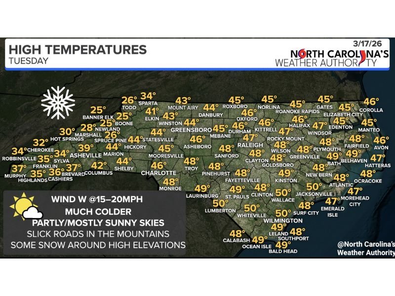 North Carolina Shivers Under Late-Season Chill as Mountain Snow and Breezy Winds Keep Highs Stuck in the 40s