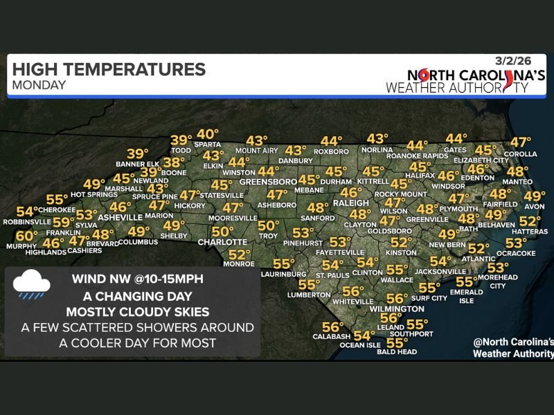 North Carolina Turns Much Colder Monday as Wedge Setup Brings 40s and 50s, Cloud Cover and Scattered Showers Statewide