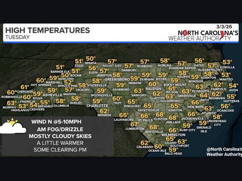North Carolina Warms Into the 60s and Upper 60s From Raleigh to Wilmington While Mountain Towns Stay in the 50s Under Fog and Drizzle Tuesday