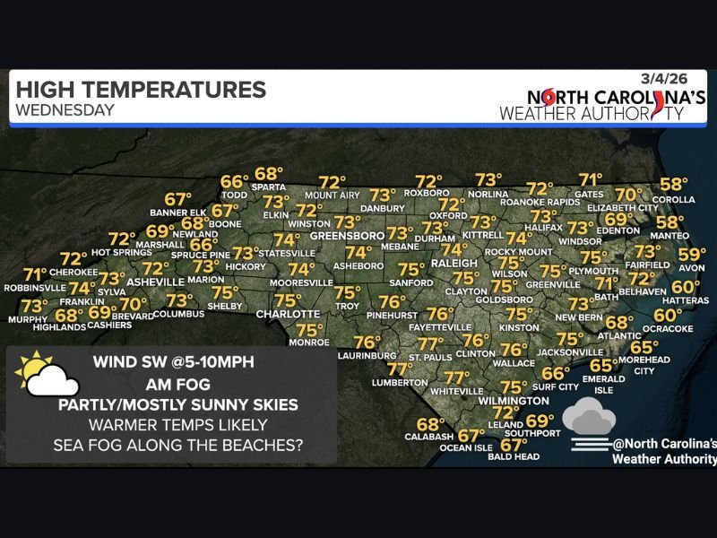 North Carolina Warms Into the 70s Wednesday as Morning Fog Gives Way to Sunshine and Sea Fog Lingers Along the Coast