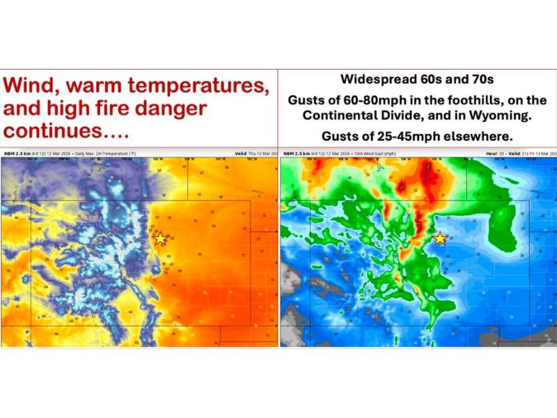 Northern Colorado Braces for 60–80 MPH Wind Gusts, Smoke From Wyoming Fires, and Sudden Weekend Cold Front