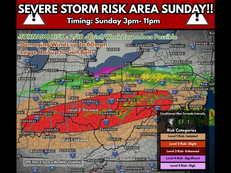 Ohio Pennsylvania West Virginia Kentucky Indiana Severe Storm Risk Sunday Brings Damaging Winds Large Hail and Isolated Tornado Threat Along I 70 Corridor