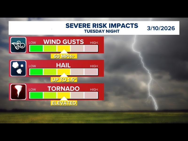 Ohio Severe Weather Alert: Tornado and Large Hail Threat Increasing Tuesday Night With Damaging Winds Possible