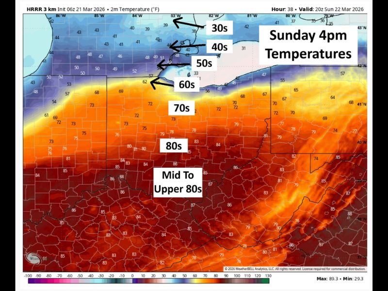 Ohio and Michigan Temperature Clash Brings 30s Near Great Lakes and Near 90 Degree Heat South of I 70 With Severe Storm Risk Sunday