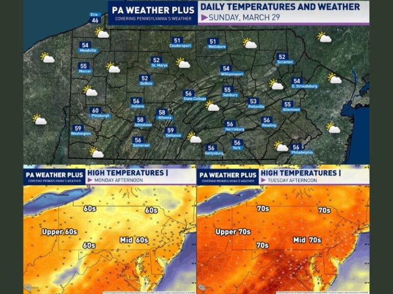 Pittsburgh, State College, Harrisburg, Philadelphia, Scranton See 50s Sunday Then Surge Into 60s Monday and 70s Tuesday Across Pennsylvania