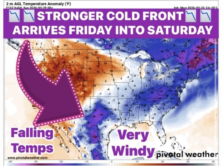Texas Braces for Strong Cold Front Friday Bringing 40 MPH Winds and Sharp Temperature Drop Into Weekend