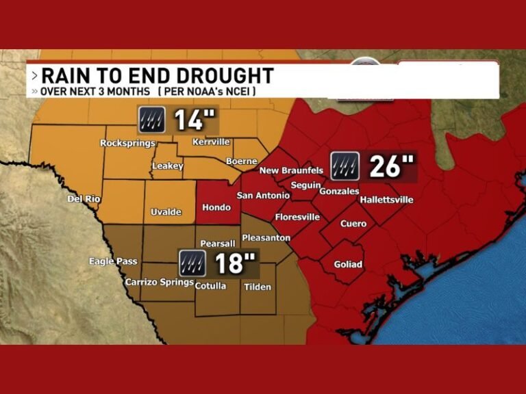 Texas Drought Crisis Shows 26 Inches of Rain Needed Near San Antonio While South Central Counties Face Severe Deficit Over Next 3 Months