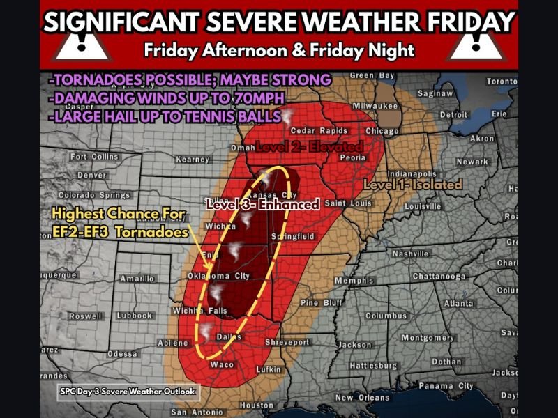 Texas to Minnesota Braces for Level 3 Severe Weather Friday as Oklahoma, Kansas, and Missouri Face Strong Tornado Threat