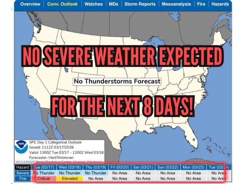 United States Sees Rare Nationwide Break from Severe Storms as No Thunderstorms Expected Across Multiple States for Next 8 Days