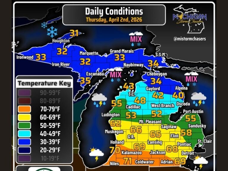 After 2 PM: Severe Storm Risk Develops Across Michigan With Damaging Winds, Tornadoes and Mixed Precipitation Statewide