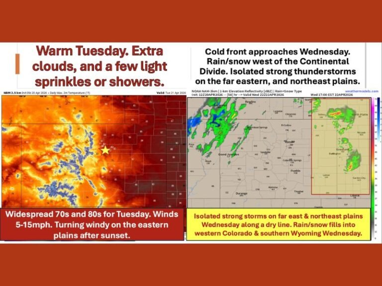 Cold Front Bringing Snow West of Continental Divide and Isolated Strong Thunderstorms to Eastern Colorado Plains Wednesday Before Cooler Pattern Takes Hold