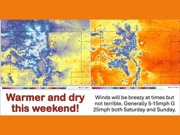Colorado Warms From Teens Saturday to 80s by Monday East of Continental Divide With More Meaningful Precipitation Possible Next Week
