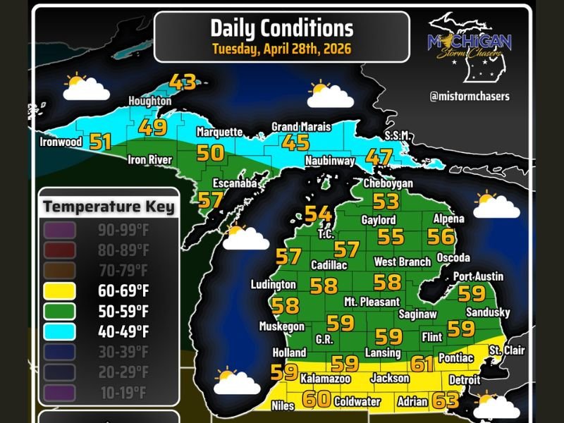 Cool and Breezy Tuesday Across Michigan Including Detroit, Grand Rapids, and the Upper Peninsula With Wind Gusts Up to 40 MPH and Highs in the 50s and 60s