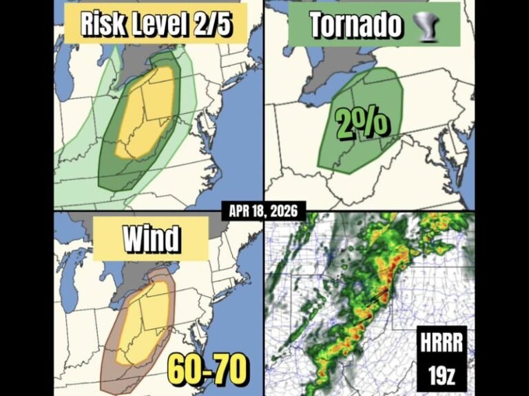 Damaging Wind Gusts 60-70 MPH and Brief Tornado Possible Across Eastern Ohio and Western Pennsylvania Saturday Starting as Early as 1 PM