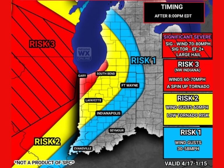 Damaging Winds 60-70 MPH and Spin-Up Tornado Threat Targeting Northwest Indiana Including Gary and South Bend Tonight After 8 PM Through 4 AM