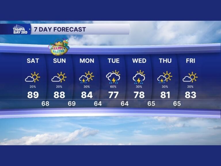 Easter Weekend: Warm and Mostly Dry Across Florida Before Showers Return Sunday and Cooler Air Next Week