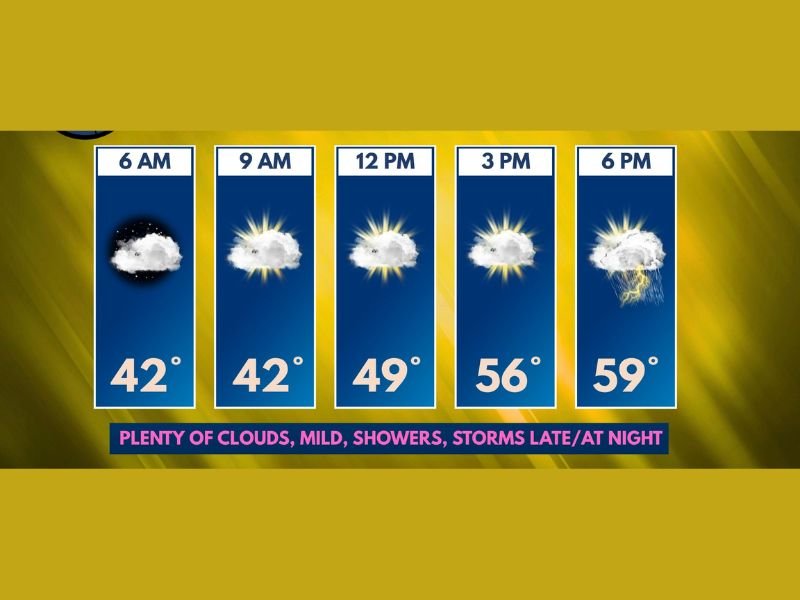 Evening Into Night: Showers and Storms Return With Heavy Rain Risk After Quiet Daytime Conditions