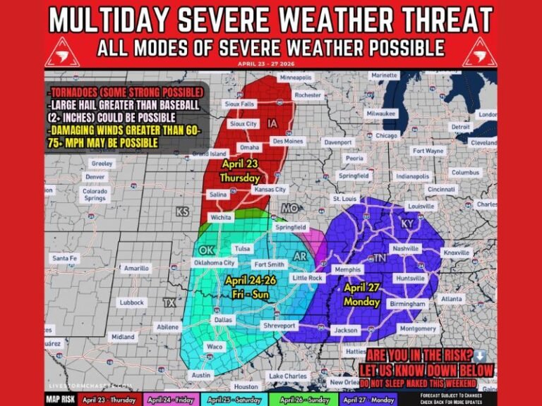 Five-Day Severe Weather Outbreak Threatening Plains and Midwest April 23-27 With Strong Tornadoes, Baseball-Size Hail, and 75 MPH Winds From Iowa to Alabama