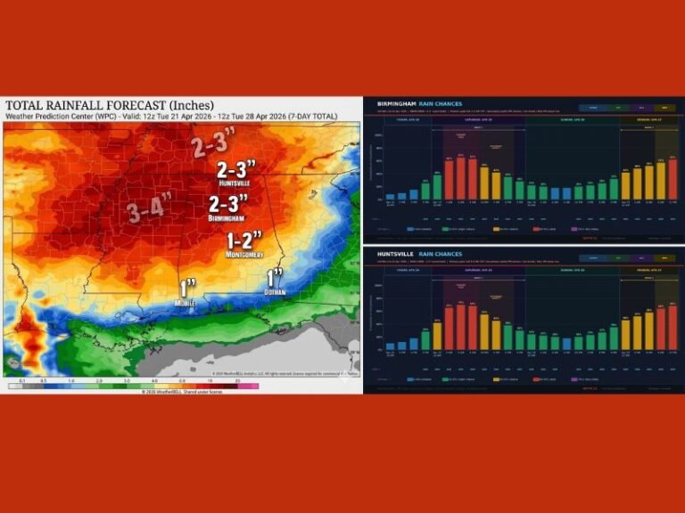 Heavy Rainfall of 2-4 Inches Expected Across Birmingham and Huntsville This Weekend With Best Storm Chance Friday Night Through Early Saturday Morning