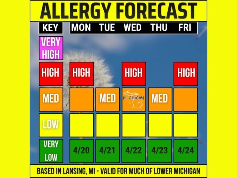 High Allergy Levels Hitting Lower Michigan Including Lansing Three Days This Week With Ash, Elm, Maple, Juniper, and Poplar as Top Allergens Monday Through Friday