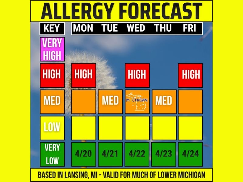 High Allergy Levels Hitting Lower Michigan Including Lansing Three Days This Week With Ash, Elm, Maple, Juniper, and Poplar as Top Allergens Monday Through Friday