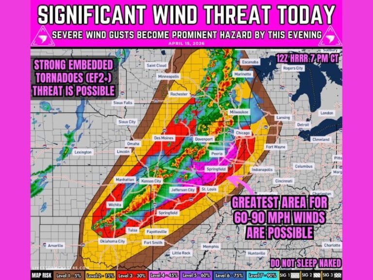Kansas to Chicago Facing Significant Wind Threat Today With 60-90 MPH Gusts and Embedded EF2+ Tornadoes Possible From Great Plains Into Upper Midwest
