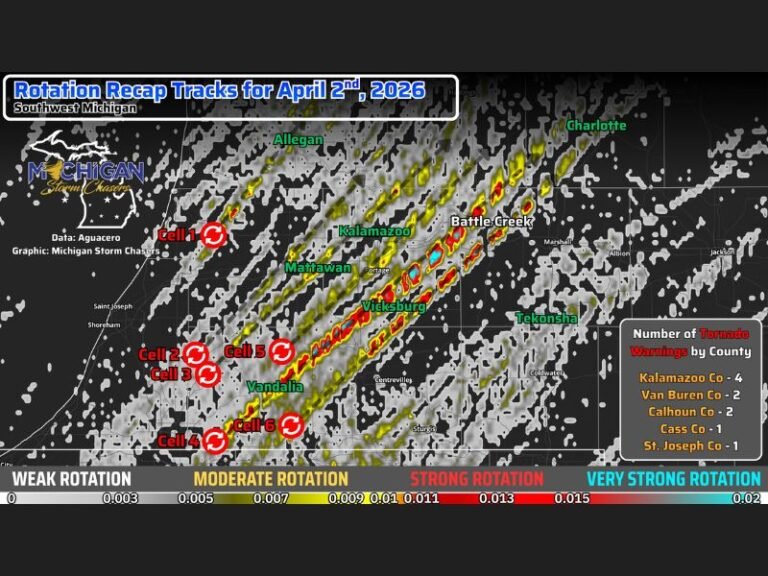 Last Night: Multiple Tornado Warnings Issued Across Southwest Michigan With Kalamazoo County Seeing Highest Activity