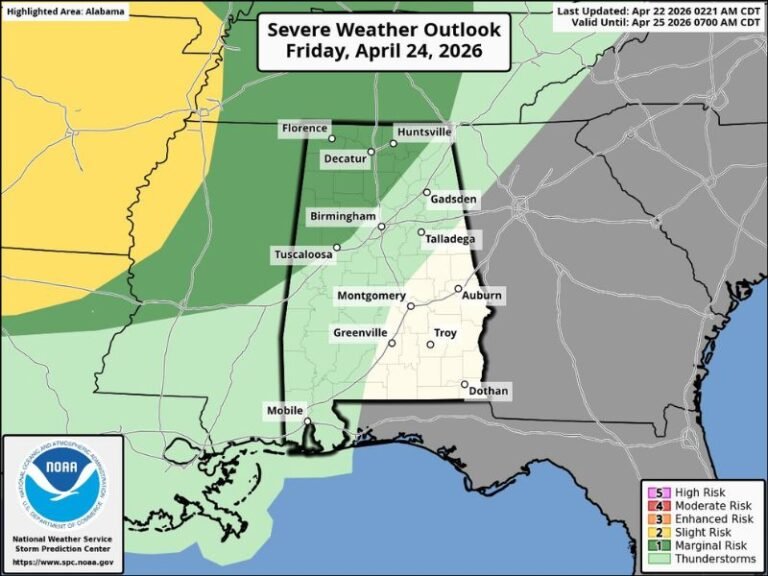 Marginal Risk Severe Storms Targeting Northwest Alabama Including Florence and Huntsville Friday Night Before Unsettled Pattern Continues Through the Weekend