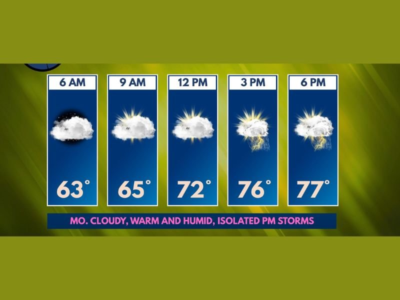 Monday Feels Like Summer Is Back: Warm, Humid, and Mostly Dry With Isolated Afternoon Storms Possible Before More Organized Storms Arrive Tonight
