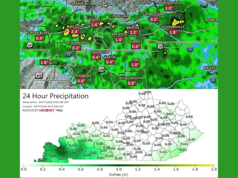 Much-Needed Rain Delivers Up to 2.4 Inches Across Western Kentucky, Northwest Tennessee, and Southeast Missouri Thursday With More Relief Possible Saturday