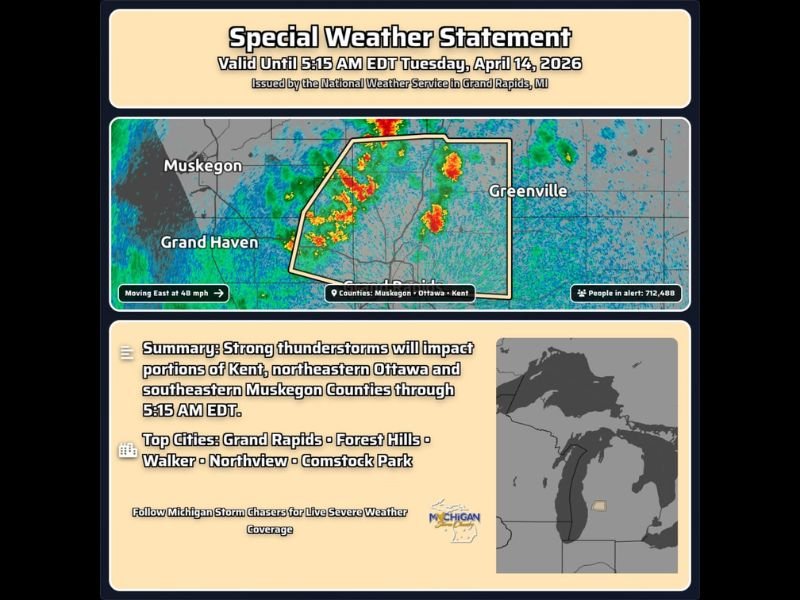 NWS Issues Special Weather Statement for Grand Rapids and Muskegon as Strong Thunderstorms Race East at 48 MPH Through Kent and Ottawa Counties