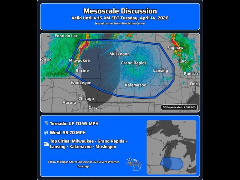 NWS Issues Urgent Mesoscale Discussion for Grand Rapids, Kalamazoo, and Milwaukee as Dangerous Bowing Storm Line Threatens 5 Million With 95 MPH Tornado Risk