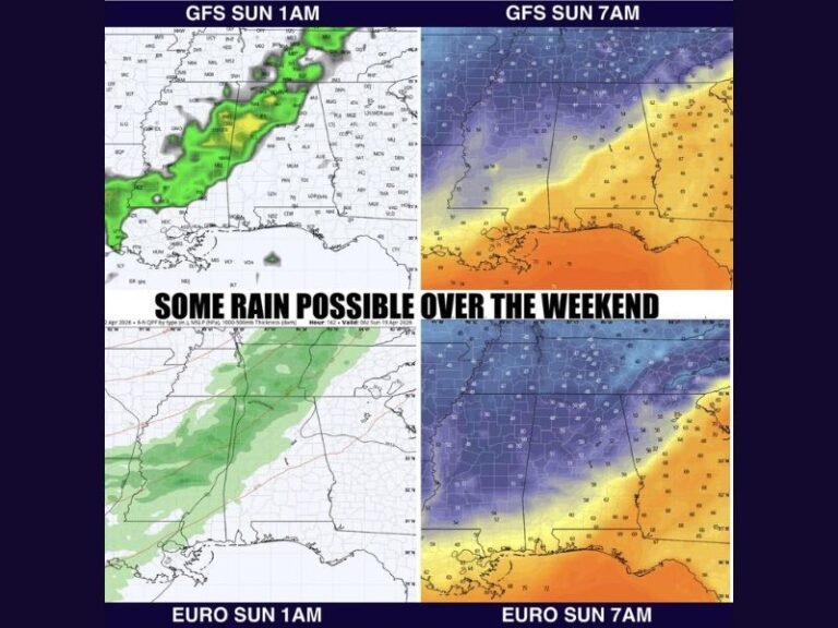 Near-Record Heat Bakes Alabama Through the Week Before a Much-Needed Cold Front Brings a Shot of Weekend Rain and Cooler Air Back to the State
