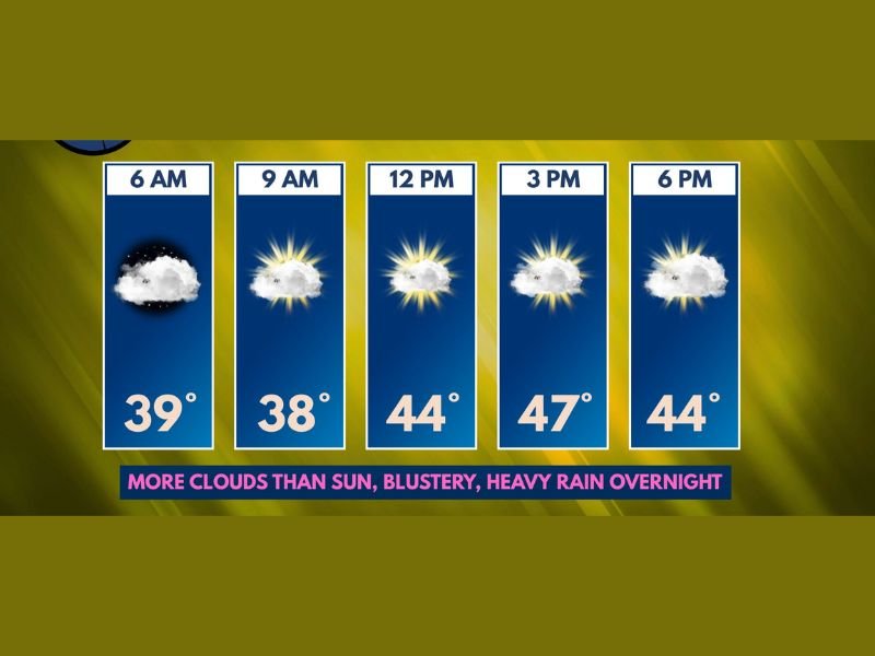 Ohio Sees Sharp Temperature Drop Into 40s With Wind Chills in 30s Before Cold Wind Driven Rain Arrives Overnight Across Columbus and Surrounding Areas