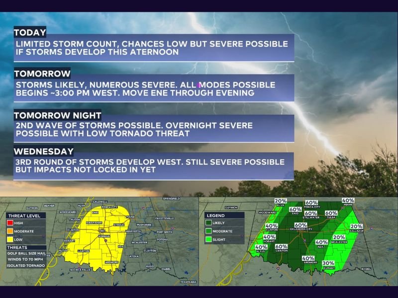 Oklahoma Faces Five Days of Severe Weather Hell: Baseball-Size Hail, Tornadoes, and Multiple Storm Rounds Threaten the State From Monday Through Friday