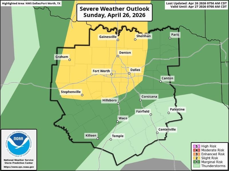 Severe Weather Risk Upgraded Across North Texas Including Dallas and Fort Worth With Large Hail, Damaging Winds, and Isolated Tornado Possible Between 4 and 6 PM Sunday