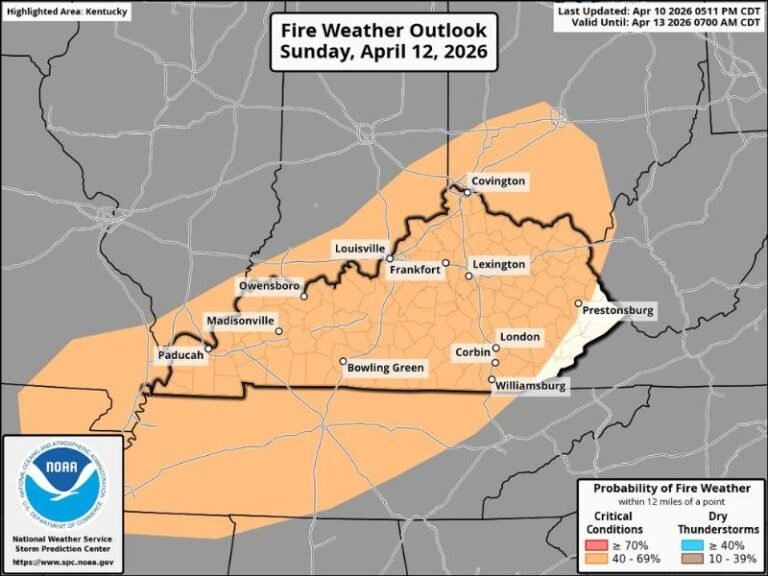 Sunday: Critical Fire Weather Alert Issued Across Most of Kentucky as Low Humidity, Dry Grounds, and Winds Create Dangerous Fire Spread Conditions