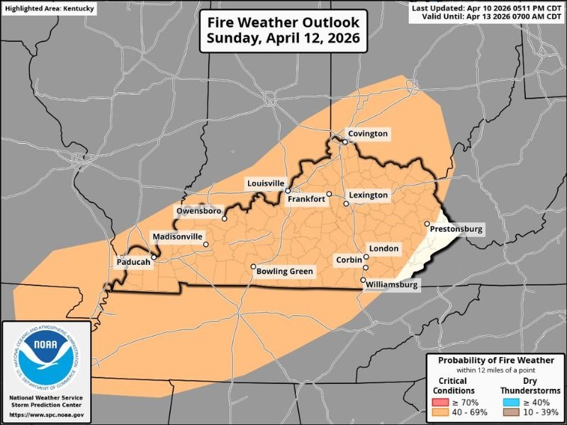 Sunday: Critical Fire Weather Alert Issued Across Most of Kentucky as Low Humidity, Dry Grounds, and Winds Create Dangerous Fire Spread Conditions