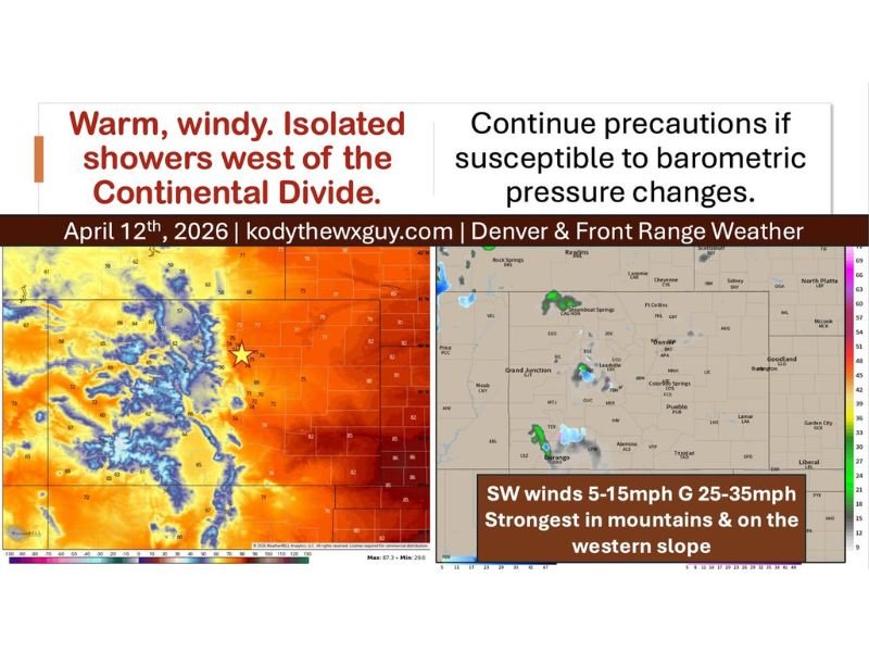 Sunday: Warm, Windy, and Dry Across Colorado With Widespread 70s, Isolated Showers West of the Continental Divide, and an Active Storm Pattern Building Into Next Week