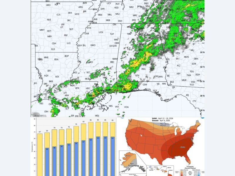 This Morning Into Week Ahead: Rain Continues Across Alabama Before Clearing North to South With Cooler 60s Today, Chilly 40s Nights, and Warmer 80s Returning By Next Weekend