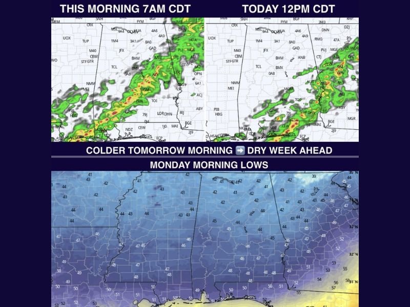 This Morning: Rain Gradually Ends Across Alabama From West to East With Breezy North Winds, Cooler 60s Today, and Chilly 40s Tonight Before Dry Week Ahead