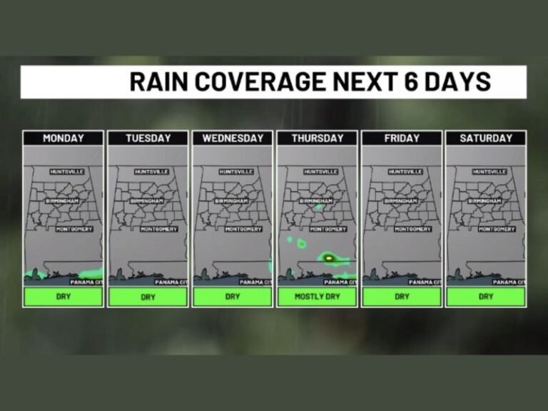 This Week Across Alabama: Extended Dry Stretch Continues With Limited Rain Chances, Rising Temperatures Into the 80s, and Drought Concerns Persisting Into Mid-April