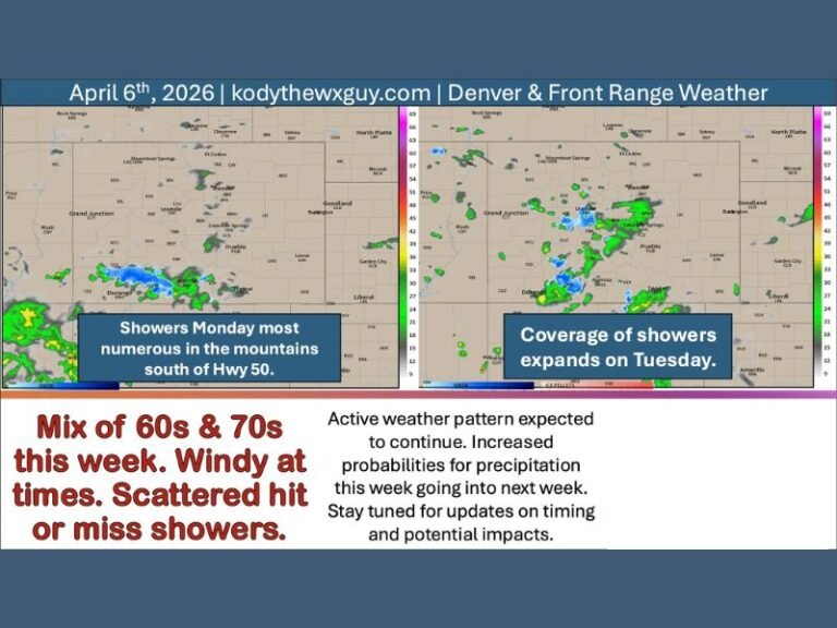 This Week Outlook: Colorado, Wyoming and Nebraska See Mild 60s–70s Temperatures With Daily Hit-or-Miss Showers, Gusty Winds and Increasing Rain Chances Into Next Weekend