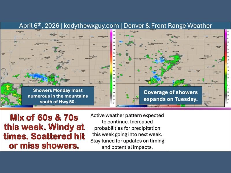 This Week Outlook: Colorado, Wyoming and Nebraska See Mild 60s–70s Temperatures With Daily Hit-or-Miss Showers, Gusty Winds and Increasing Rain Chances Into Next Weekend
