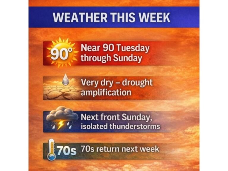 This Week's Weather Feels Nothing Like April: Relentless Near-90°F Heat, Deepening Drought, and Wildfire Danger Grip the Southeast From Tuesday Through Sunday