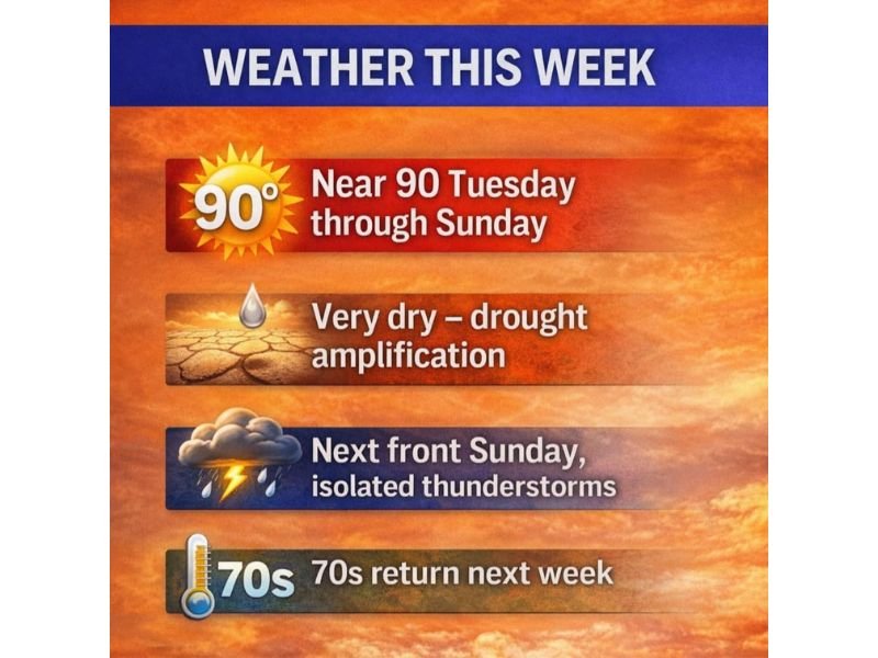 This Week's Weather Feels Nothing Like April: Relentless Near-90°F Heat, Deepening Drought, and Wildfire Danger Grip the Southeast From Tuesday Through Sunday